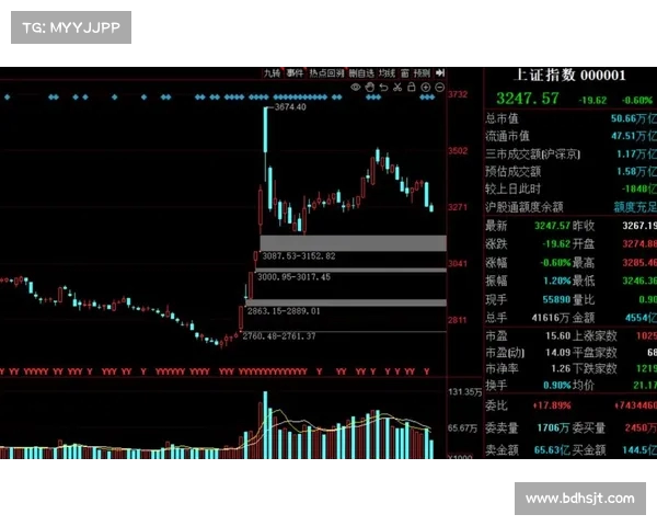 证监会“壮士断腕”策略下,A股能否迎来新生? 证监会“壮士断腕”策略下,A股能否迎来新生?